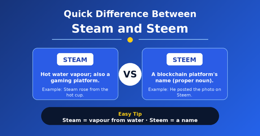 Steam or Steem: What’s the Real Difference (And Which One Should You Use?)